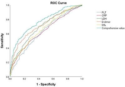 D-dimer: The Risk Factor of Children's Severe Mycoplasma Pneumoniae Pneumonia